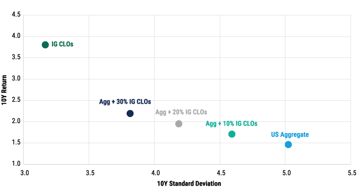 Strengthen-Your-Core-CLO-chart-v2_1