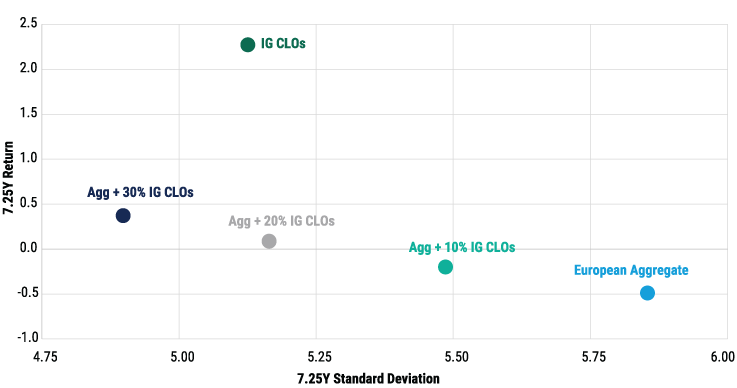 Strengthen-Your-Core-CLO-chart-v2_3