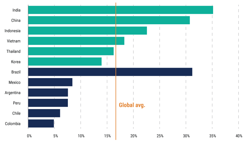 IO-26-EMD-web-chart-1