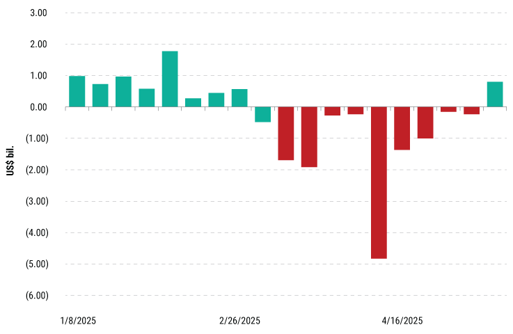 LFAAI-2q25-WEB-charts-3