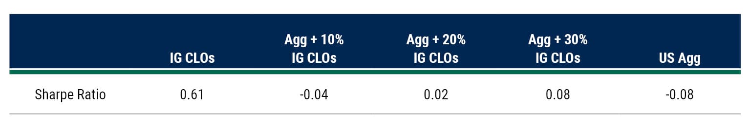 Strengthen Your Core CLO table v2_1