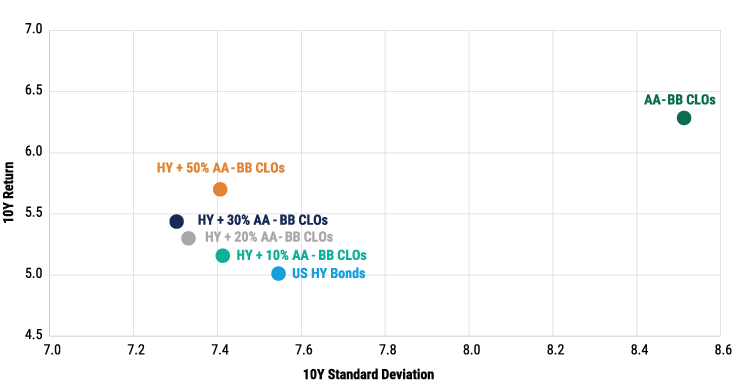 Strengthen-Your-Core-CLO-chart-v2_2
