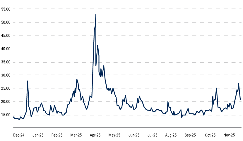 IO-Equity-2026-web-charts-1