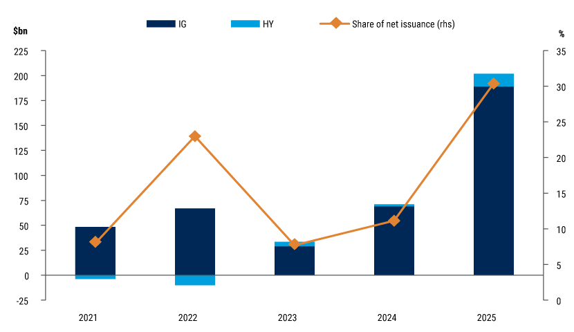 IO-Fixed-Income-26-web-charts-1