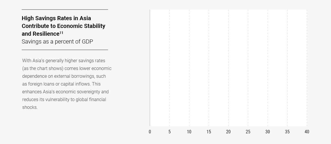 Asia-in-Focus_Chart02
