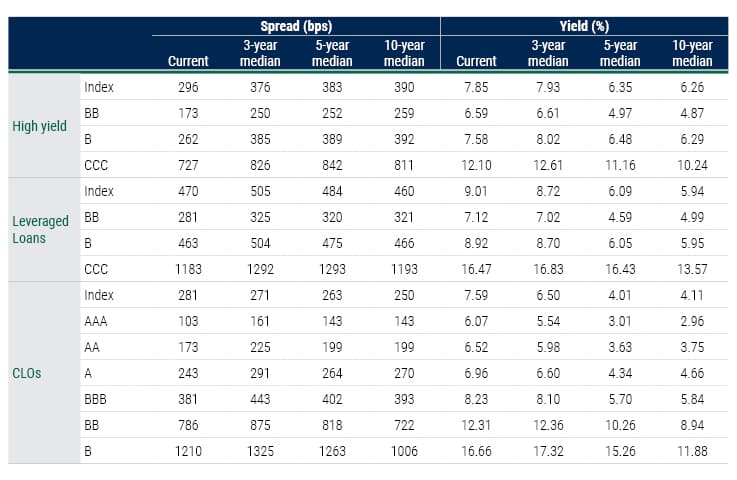 LevFin_2Q24_web Key Data chart