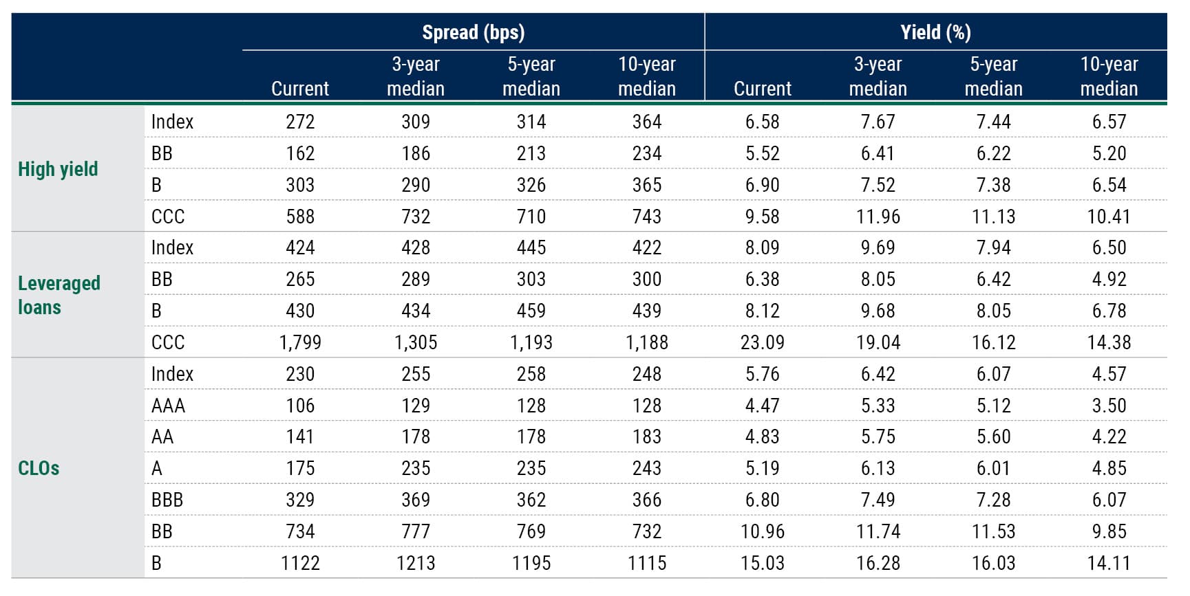 LFAAI 19 Feb 26 Web Table 1