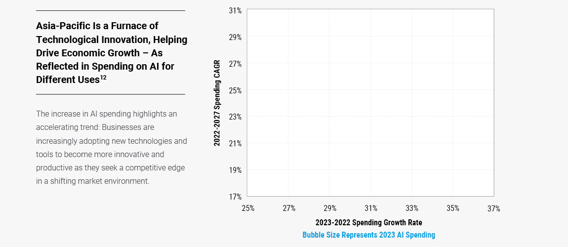 Asia-in-Focus_Chart03