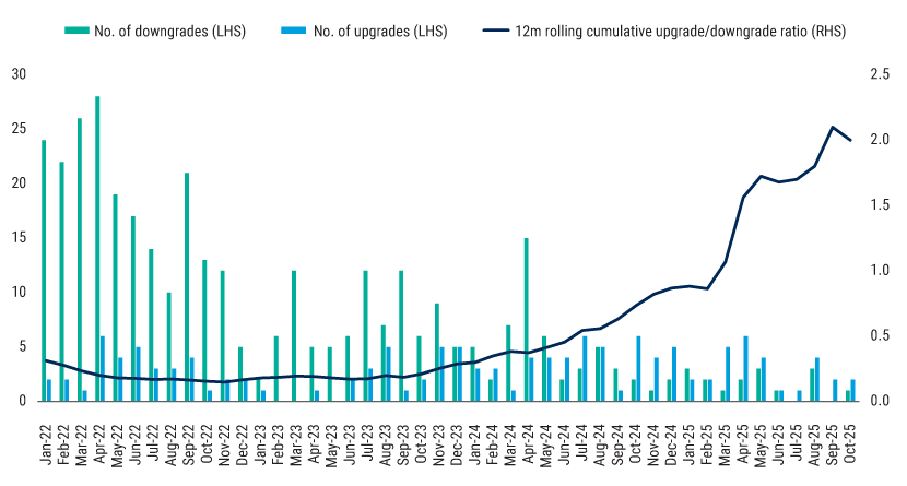 IO-26-Asia-Fixed-income-chart-2-WEB