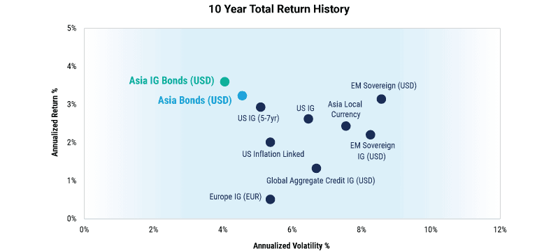 Asia-in-Focu_Chart04 v3