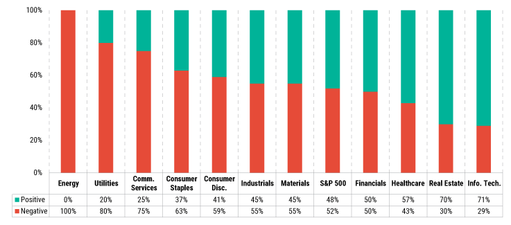 2025Midyear_Equity_Chart01