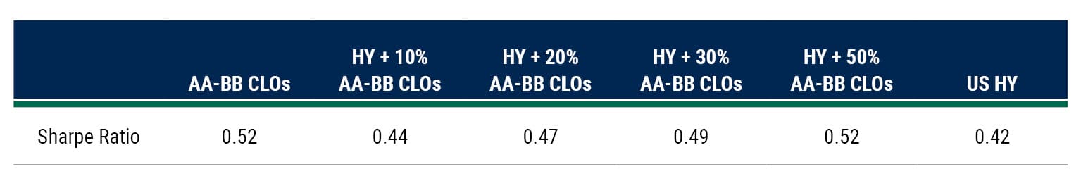 Strengthen Your Core CLO table v2_2