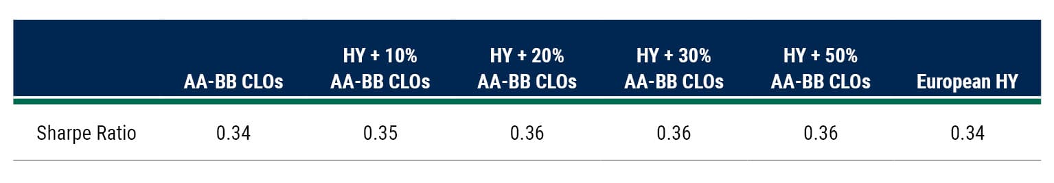 Strengthen Your Core CLO table v2_4