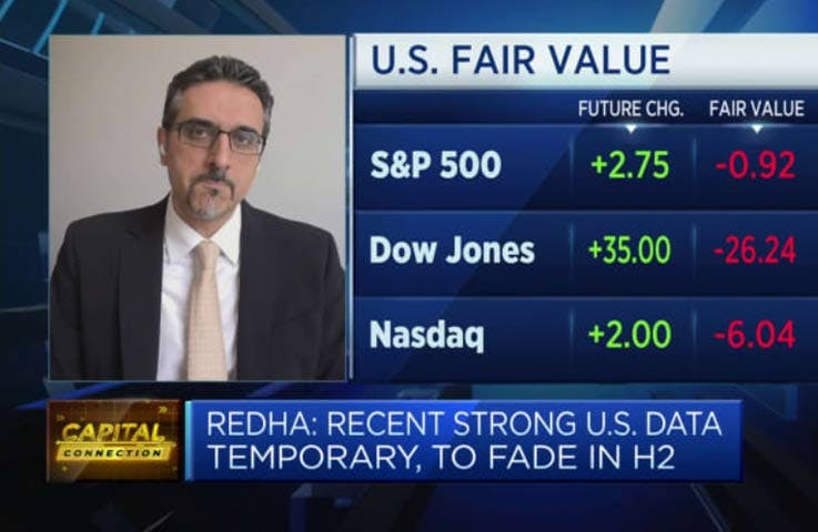 CNBC: Hani Redha shares his outlook for global markets