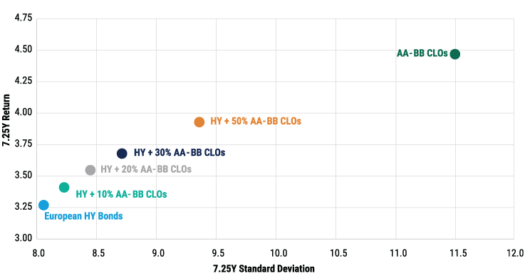 Strengthen-Your-Core-CLO-chart-v2_4