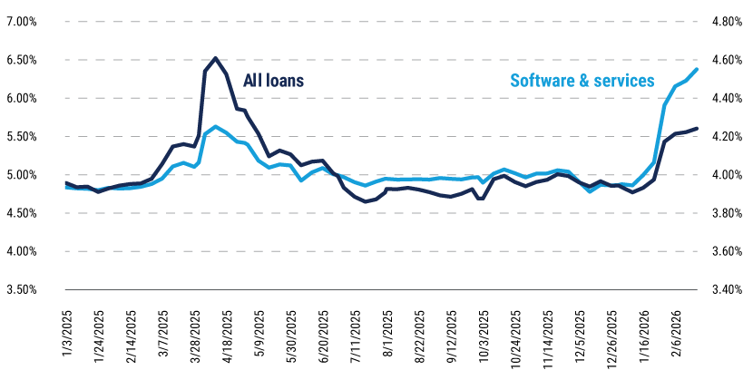 LFAAI-19-Feb-26--WEB-chart-2