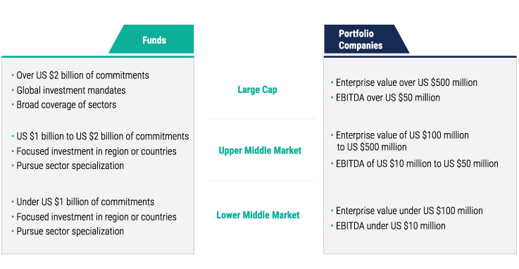 middle-market-advantage-2
