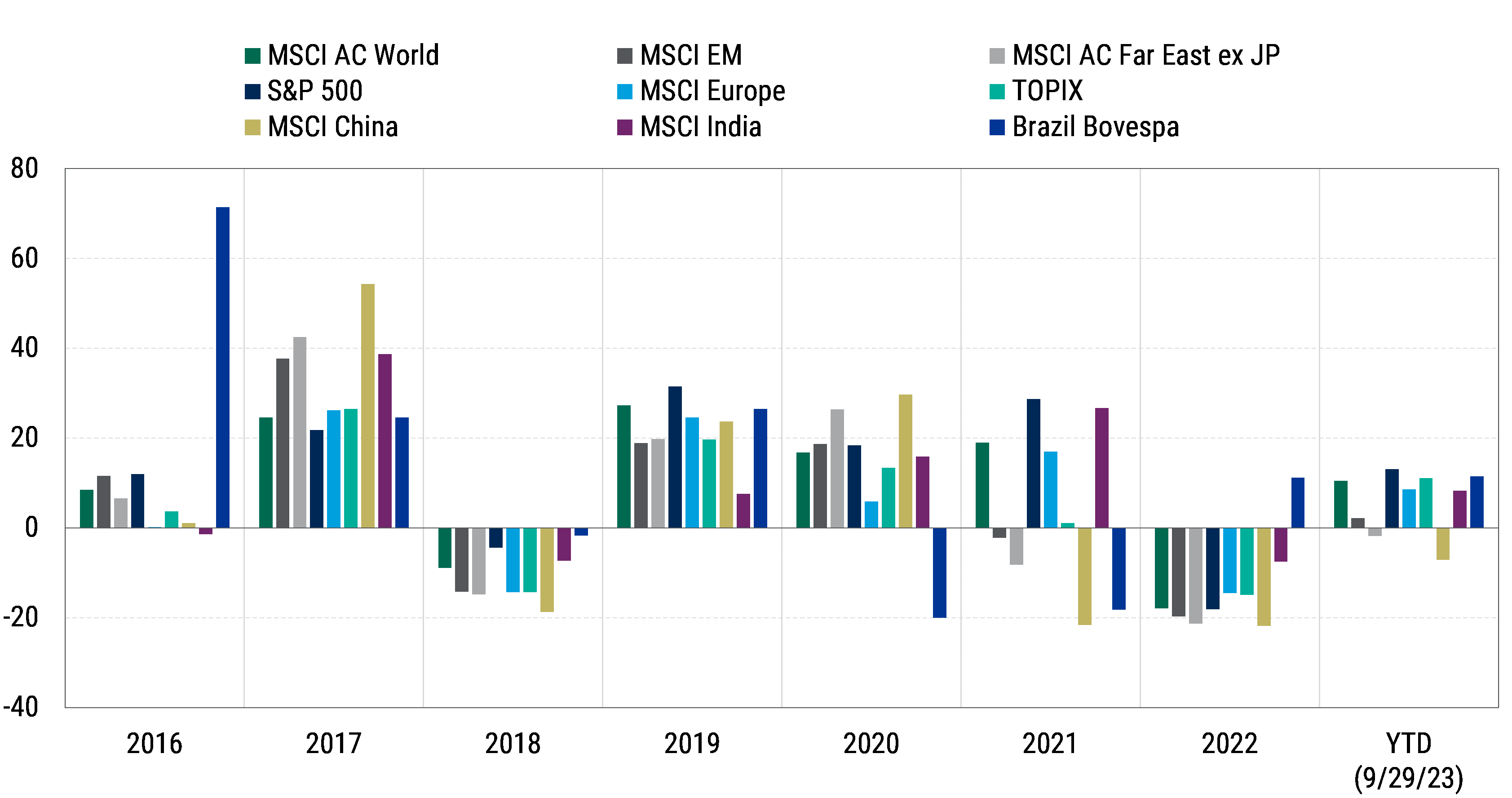 2024 Equity Outlook Investing When Cycles Are Out of Sync PineBridge