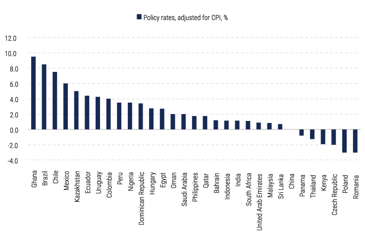 em-inflation-nov-2022-charts-5