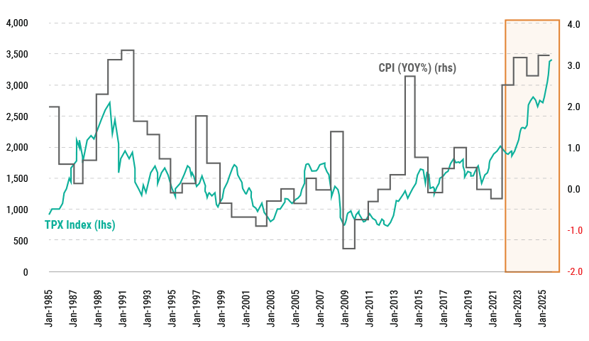 Japan-Equities-A-Reinflation-Powered-Rebound-Thats-Set-to-Last-1