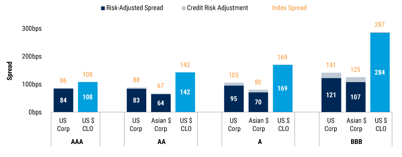 Capital-Framework-Reform-Opens-the-Door-to-CLO-Investing-for-Singapore-Insurers-1 Capital-Framework-Reform-Opens-the-Door-to-CLO-Investing-for-Singapore-Insurers-1