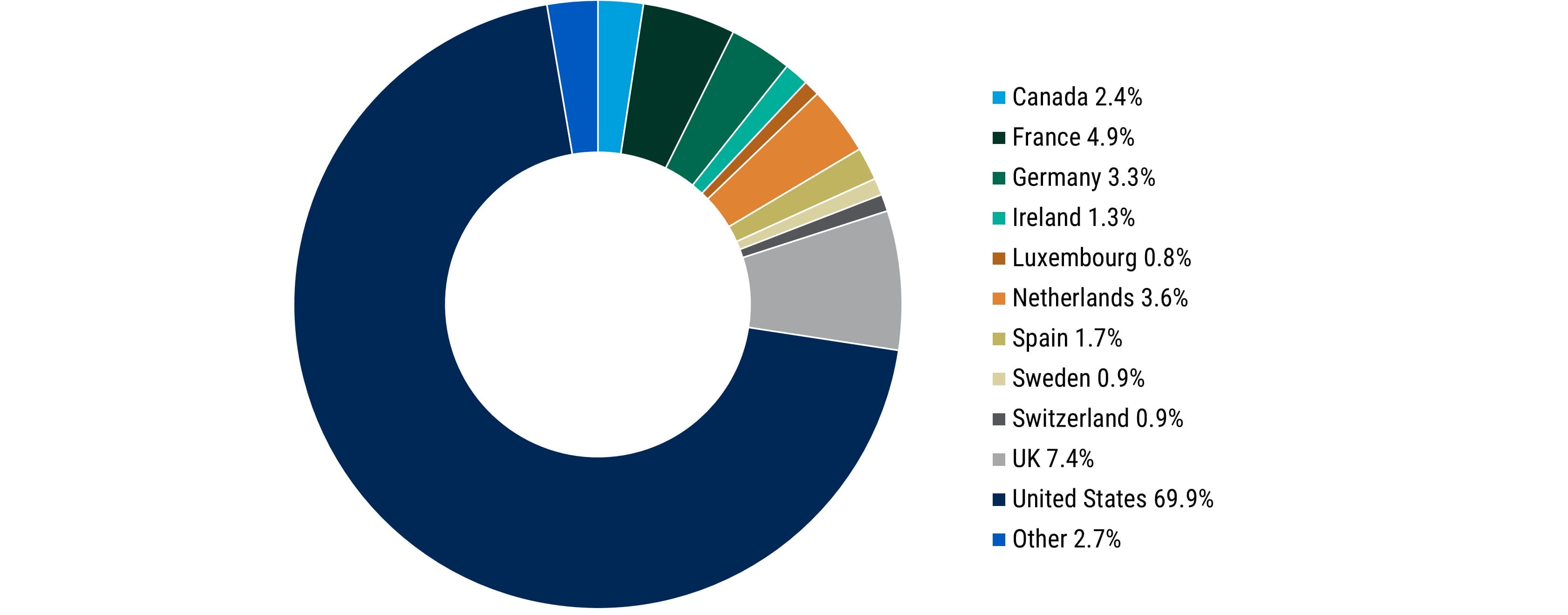 The Global Leveraged Loan Market: A Breakdown by Country Case for Global Leveraged Loans in a Deglobalized World_chart01