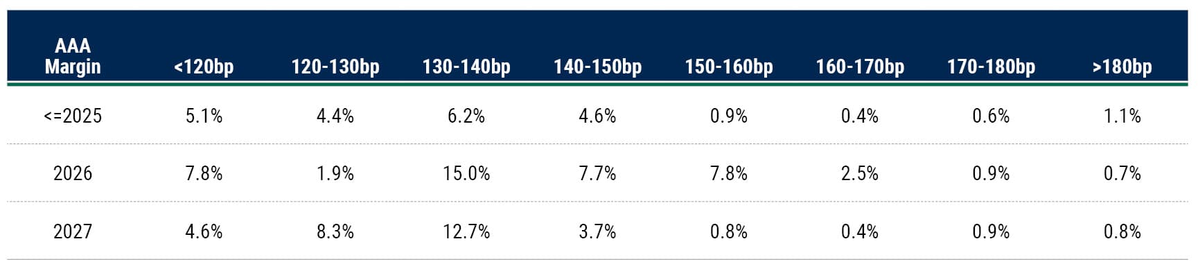 LFAAI Nov 20 Table 2 Web LFAAI Nov 20 Table 2 Web
