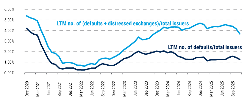 LFAAI-Nov-20-web-charts-3 LFAAI-Nov-20-web-charts-3