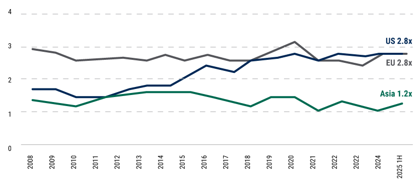 The-Case-for-Asia-Pacific-Bonds-web-charts-6 The-Case-for-Asia-Pacific-Bonds-web-charts-6