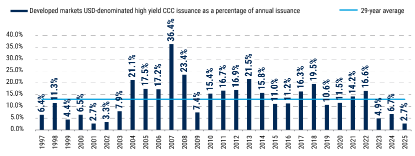 LFAAI-Nov-20-web-charts-1 LFAAI-Nov-20-web-charts-1