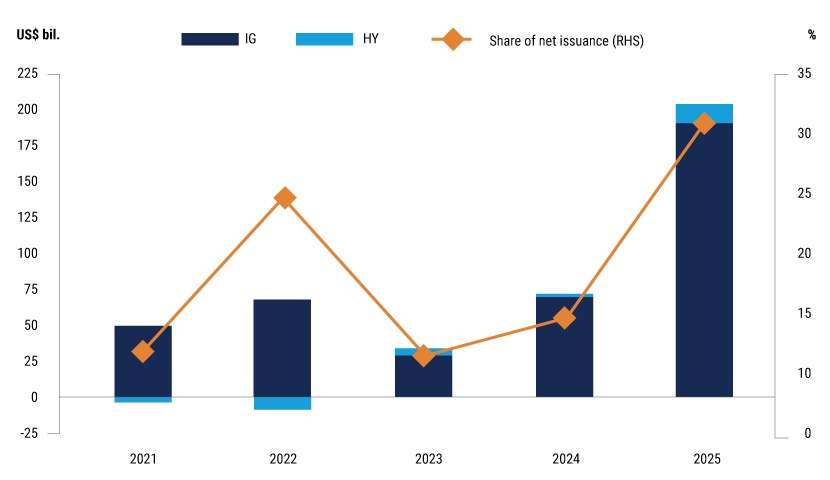 IG-IO-26-web-charts-2 IG-IO-26-web-charts-2