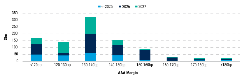 LFAAI-Nov-20-web-charts-4 LFAAI-Nov-20-web-charts-4
