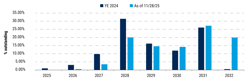 LFAAI-Nov-20-web-charts-2 LFAAI-Nov-20-web-charts-2