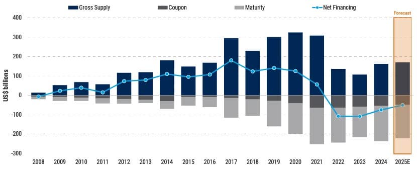 2025 Midyear Asia Fixed Income Outlook_Chart3