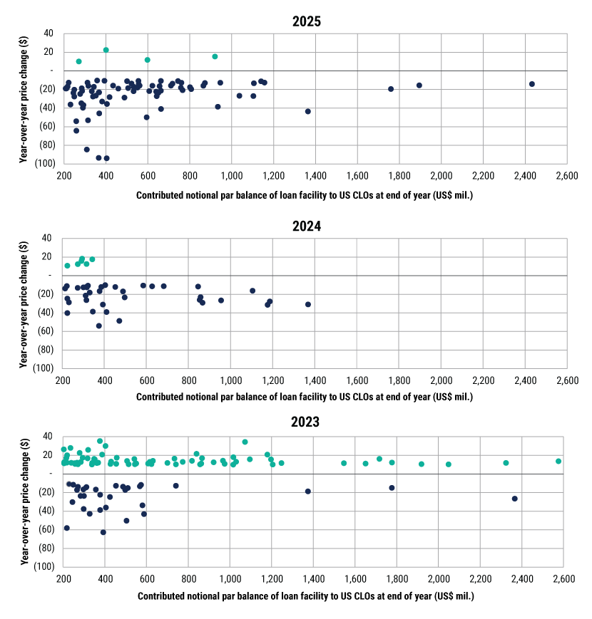 IO-26-LevFin-Chart-1_web IO-26-LevFin-Chart-1_web