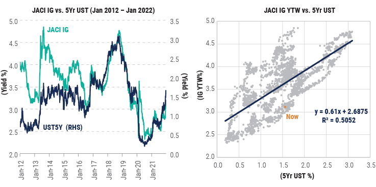 Building-a-Moat-Against-Rising-Rates-With-Asia-Bonds--3 Building-a-Moat-Against-Rising-Rates-With-Asia-Bonds--3