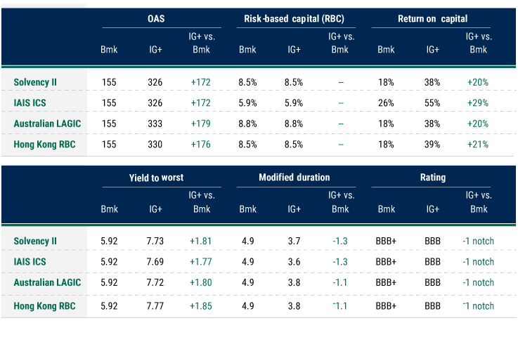 how-insurers-can-benefit-from-capital-efficient-emerging-market-debt-investing-2 how-insurers-can-benefit-from-capital-efficient-emerging-market-debt-investing-2