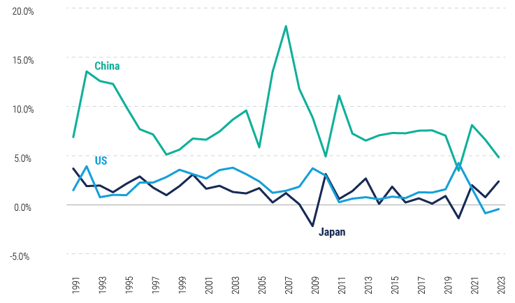 in-china-a-japanification-scare-but-no-crisis-charts-2