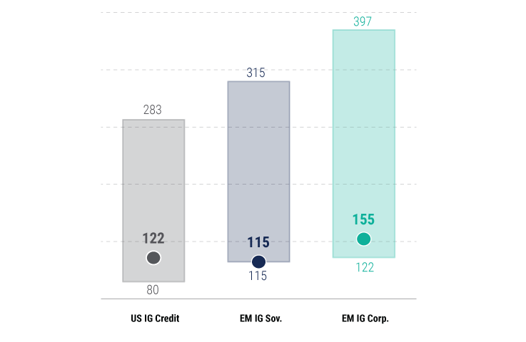 Emerging-Market-Corporate-Bonds-The-New-Core-Fixed-Income-Staple-charts-2 Emerging-Market-Corporate-Bonds-The-New-Core-Fixed-Income-Staple-charts-2
