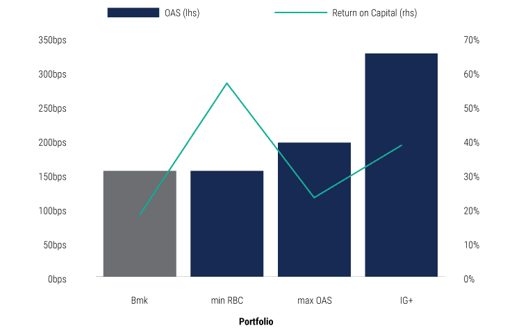 how-insurers-can-benefit-from-capital-efficient-emerging-market-debt-investing-01 how-insurers-can-benefit-from-capital-efficient-emerging-market-debt-investing-01