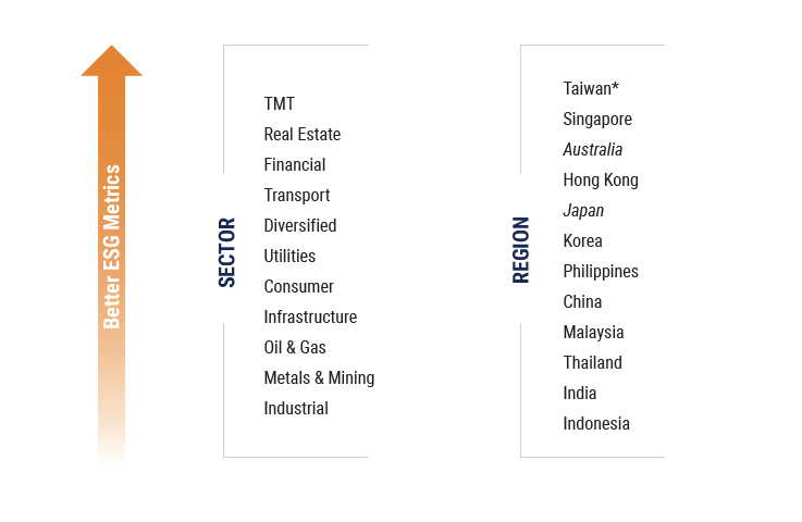 Asia-Investment-Grade-Bonds-Counting-on-Quality-to-Ride-Regional-Tailwinds-Charts-5 Asia-Investment-Grade-Bonds-Counting-on-Quality-to-Ride-Regional-Tailwinds-Charts-5
