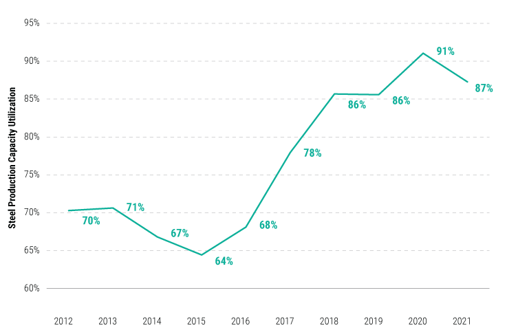 chinas-policy-u-turn-jan-2023-charts-8 chinas-policy-u-turn-jan-2023-charts-8
