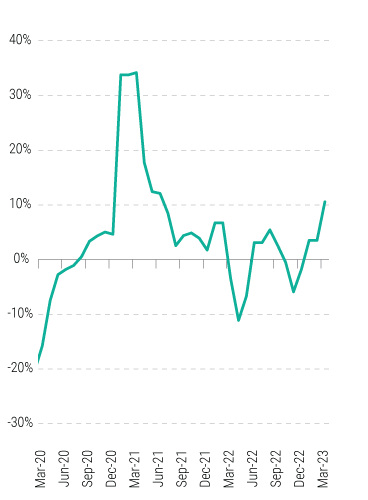 attractive-alpha-opportunities-for-disciplined-credit-selectors-charts-4 attractive-alpha-opportunities-for-disciplined-credit-selectors-charts-4