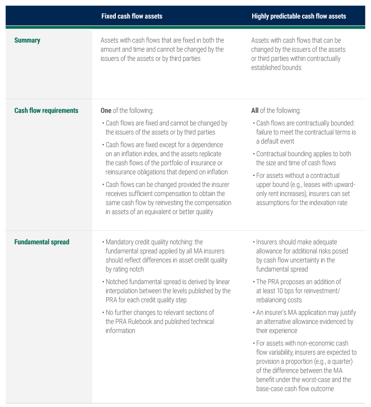 An-Oasis-of-Freedom-or-a-Mirage-of-Flexibility-charts-1 An-Oasis-of-Freedom-or-a-Mirage-of-Flexibility-charts-1