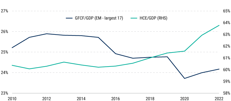 2024-Emerging-Market-Sovereigns-Outlook_chart08 2024-Emerging-Market-Sovereigns-Outlook_chart08