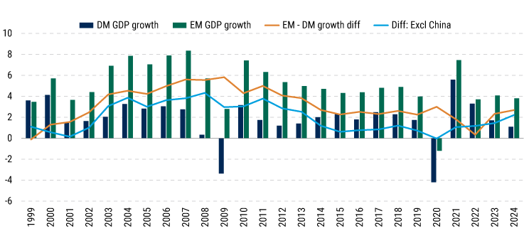 2024-Emerging-Market-Sovereigns-Outlook_chart06 2024-Emerging-Market-Sovereigns-Outlook_chart06