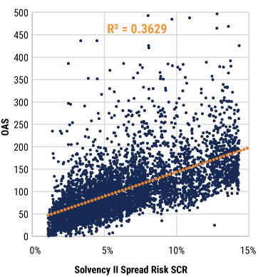 how-insurers-can-benefit-from-capital-efficient-emerging-market-debt-investing-5 how-insurers-can-benefit-from-capital-efficient-emerging-market-debt-investing-5