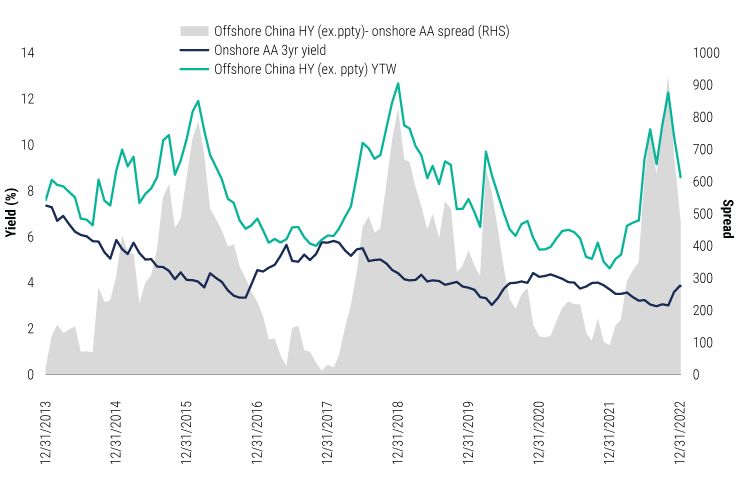 chinas-policy-u-turn-jan-2023-charts-10 chinas-policy-u-turn-jan-2023-charts-10