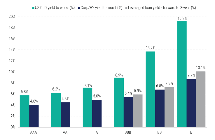 Global-Opportunistic-Credit_Enhanced-Yield-Potential_1 Global-Opportunistic-Credit_Enhanced-Yield-Potential_1
