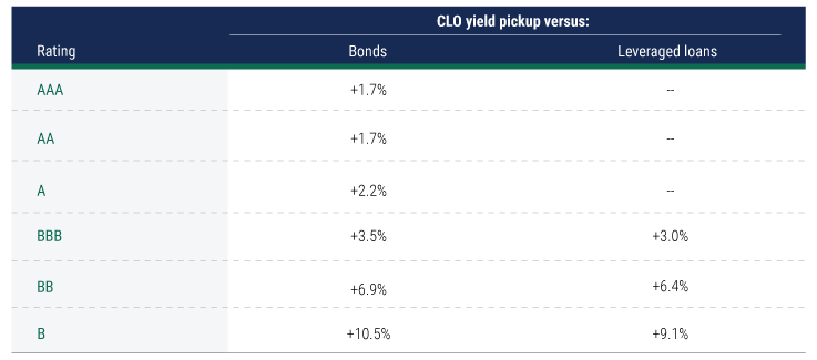 Global-Opportunistic-Credit_Enhanced-Yield-Potential_2 Global-Opportunistic-Credit_Enhanced-Yield-Potential_2